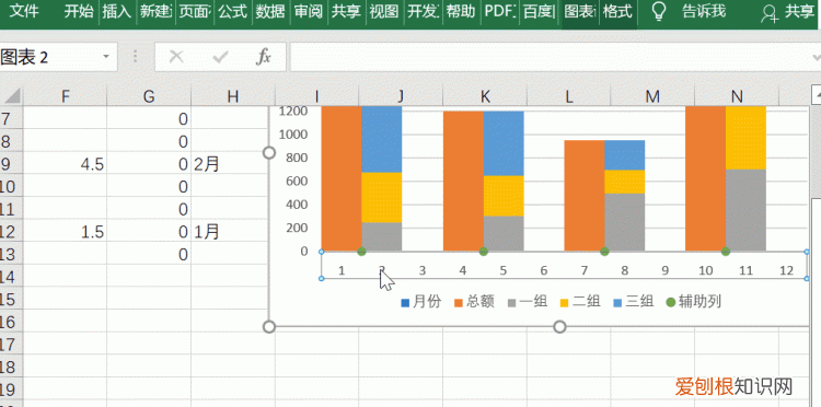 六种常见excel图表的制作方法