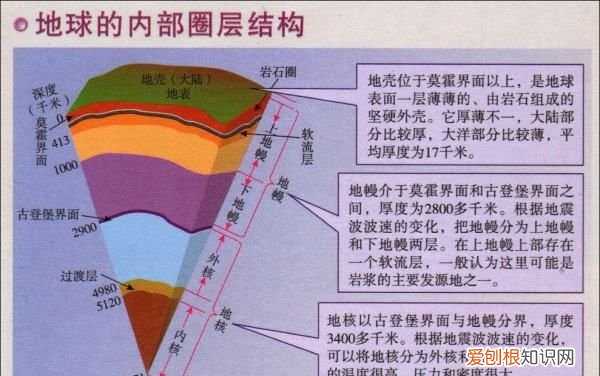 地球内地核是什么,地球的地核是什么物质