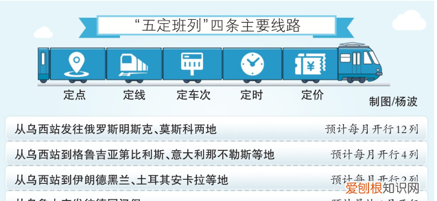 乌鲁木齐国际陆港区通往哪些地方