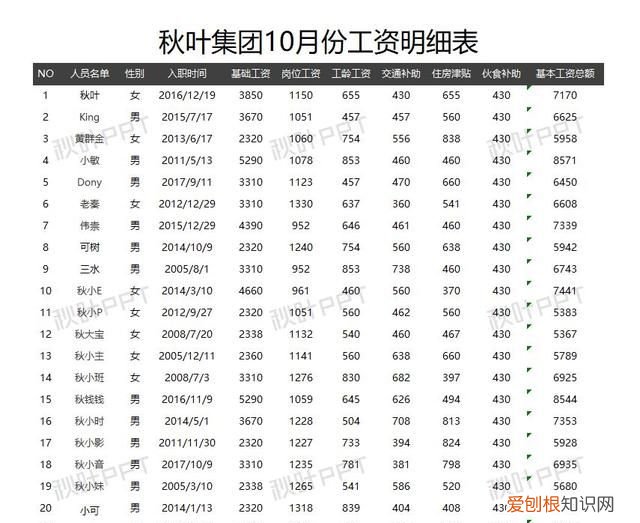 2019excel页眉页脚怎么设置