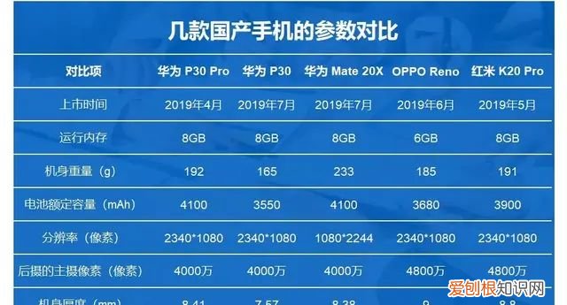 2019excel页眉页脚怎么设置