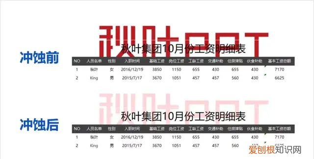 2019excel页眉页脚怎么设置
