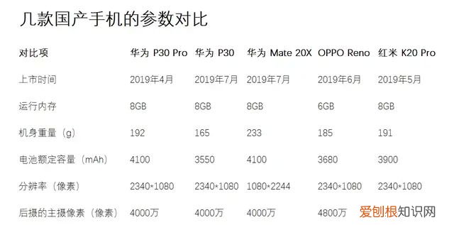 2019excel页眉页脚怎么设置
