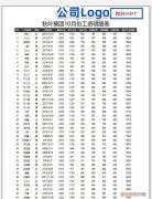 2019excel页眉页脚怎么设置