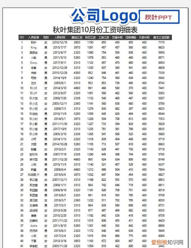 2019excel页眉页脚怎么设置
