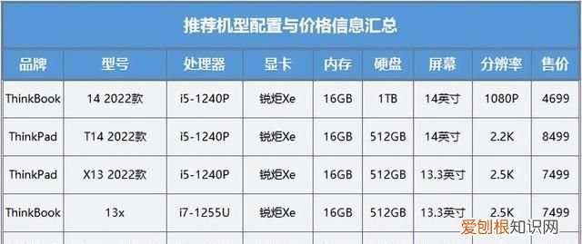 think12代酷睿笔记本