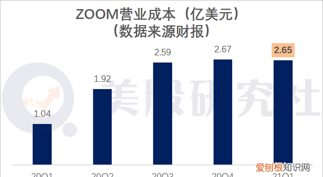 zoom平台估值