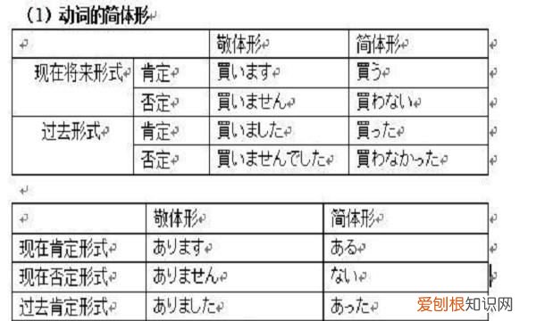 辞书形是什么意思，日语终止形是什么意思