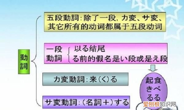 辞书形是什么意思，日语终止形是什么意思