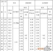 40钢管每米多少公斤，国标40钢管一米多少公斤