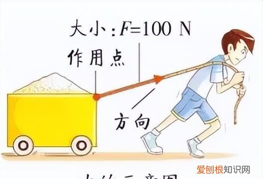 八年级第七章《力》单元测试题,八年级下册物理第七章力的计算题