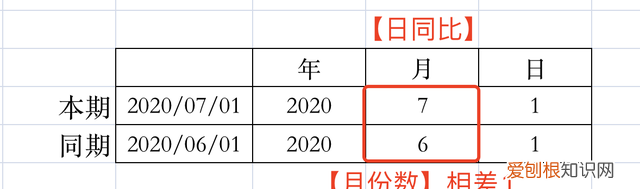 excel常用函数公式大全 表格