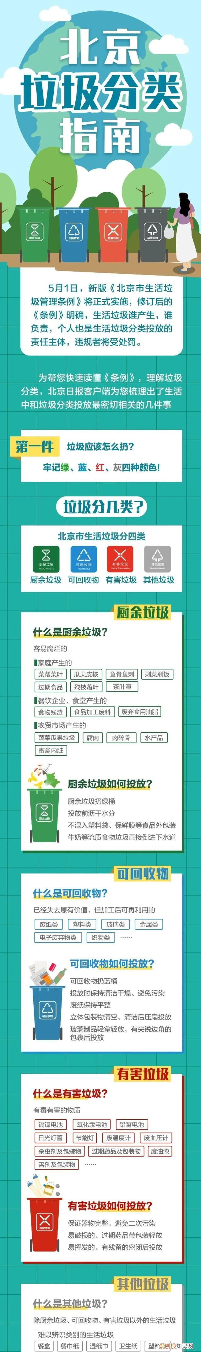 北京的垃圾分类用什么样的垃圾桶