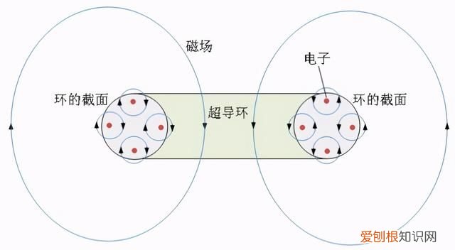 吸铁石是不是强磁化物 吸铁石什么材料不被磁化