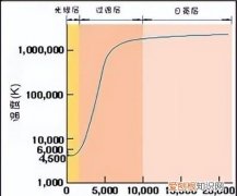 太阳的外部从内向外分为三层,最简单的天文知识太阳