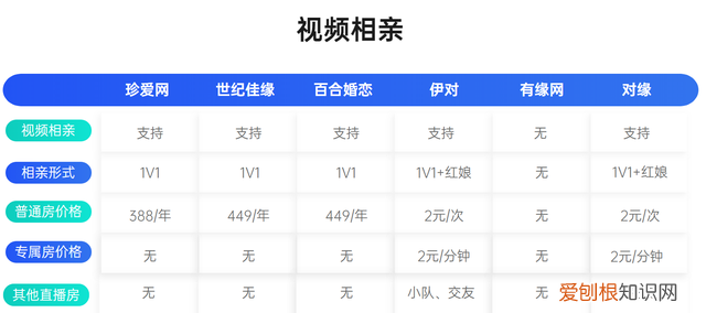 相亲交友软件有哪些