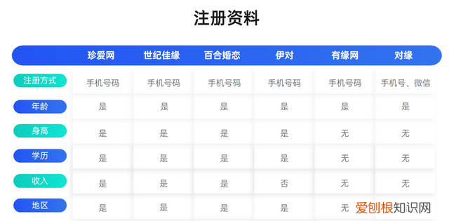 相亲交友软件有哪些