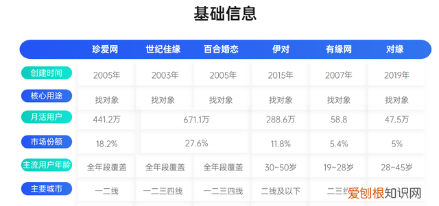 相亲交友软件有哪些