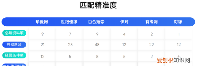 相亲交友软件有哪些