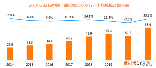 相亲交友软件有哪些