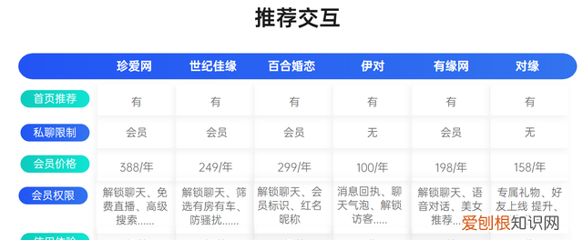 相亲交友软件有哪些