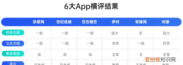 相亲交友软件有哪些