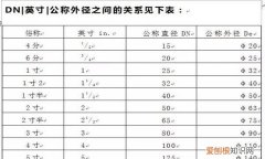 de20是dn多大，截止阀dn20什么意思