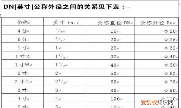 de20是dn多大，截止阀dn20什么意思