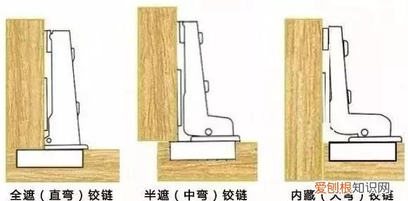 小角度铰链和普通铰链区别 铰链知识讲解