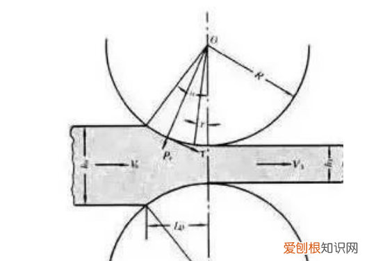 锻造和轧制的区别,轧制属于锻造还是铸造
