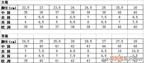 童装尺码对照表