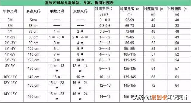 童装尺码对照表