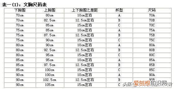 童装尺码对照表