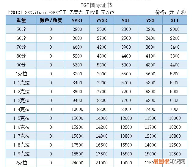 1克拉裸钻价格多少