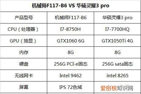 一万预算一套高颜值炫酷游戏电脑 古董游戏笔记本