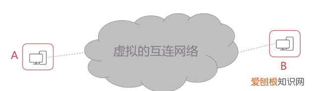 计算机网络知识点整理图示