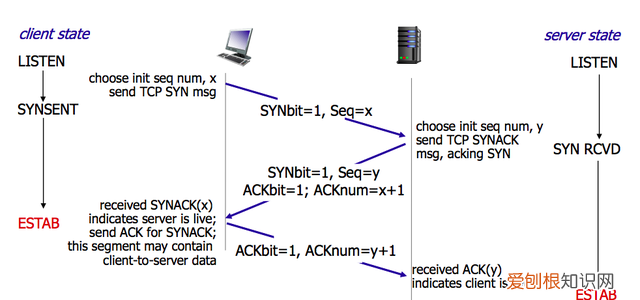 计算机网络知识点整理图示