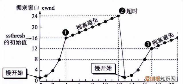 计算机网络知识点整理图示