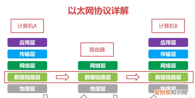 计算机网络知识点整理图示