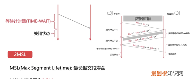 计算机网络知识点整理图示