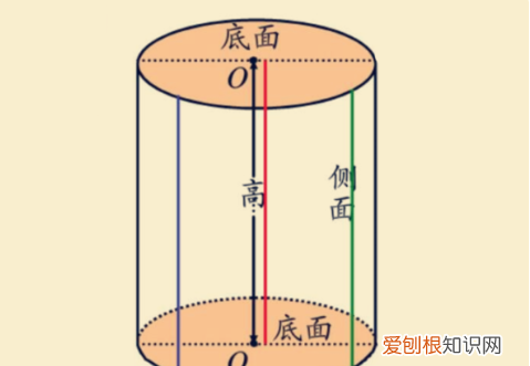 s表面积的公式是什么，圆柱的表面积侧面积和体积公式
