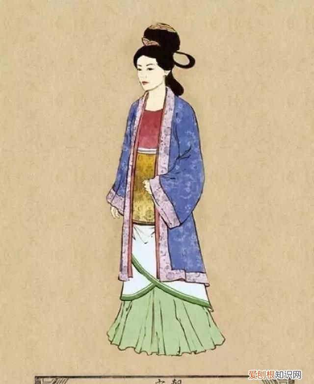 关于历代汉服的形制基础科普
