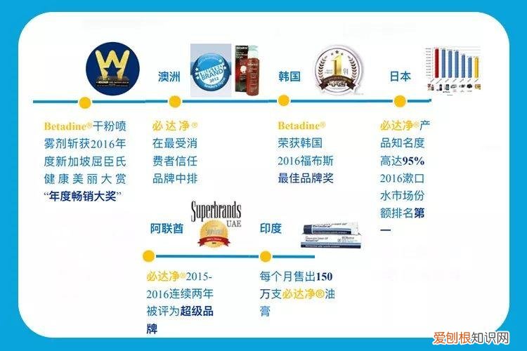 betadine喉咙喷雾(“咽喉净化器”，一喷3秒杀菌，缓解各种咽喉不适！w