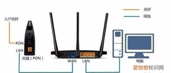 网络的网速太慢怎么办