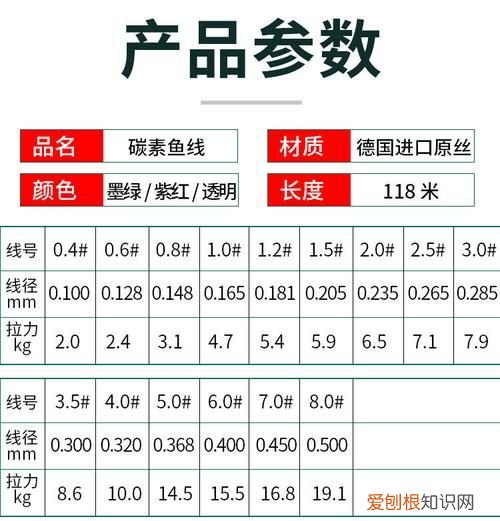 前导线和子线的区别