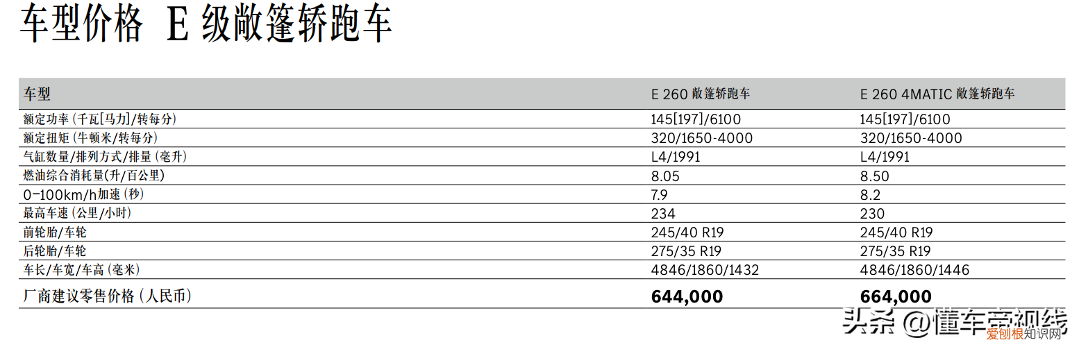 奔驰轿跑车型和价格及图片