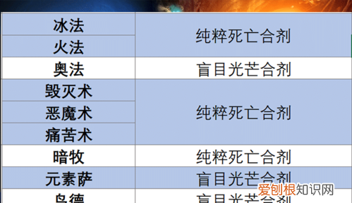 tbc超能合剂配方，纯粹死亡合剂配方哪里买