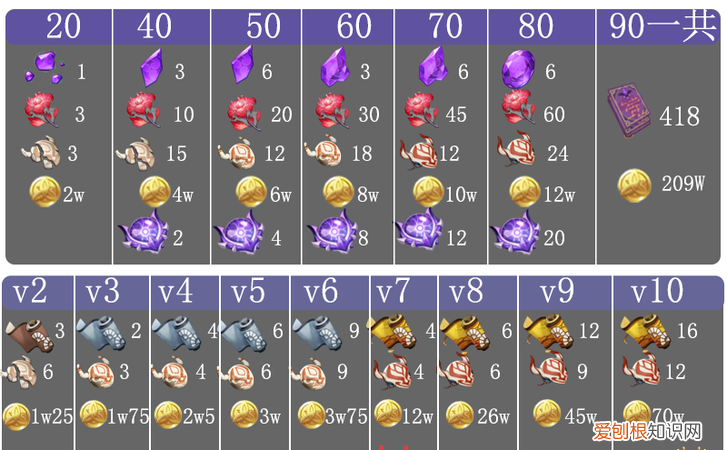 血斛是谁的突破材料，原神适合作为伤药的材料