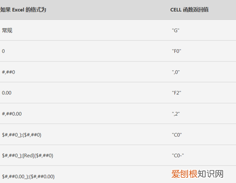wps表格中函数运算的基本知识