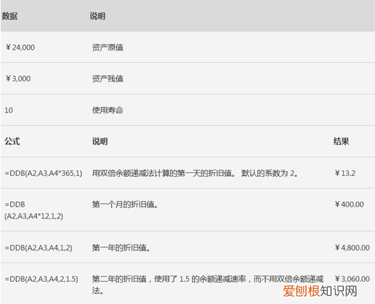 wps表格中函数运算的基本知识